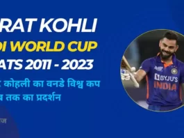 Virat Kohli ODI World Cup Statistics in Hindi